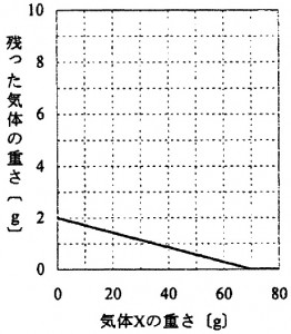 hokurei-2007-science