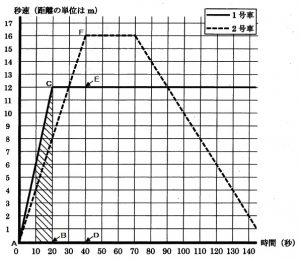 hokurei-2015-math3-1