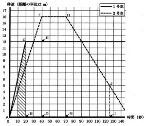 hokurei-2015-math3-2